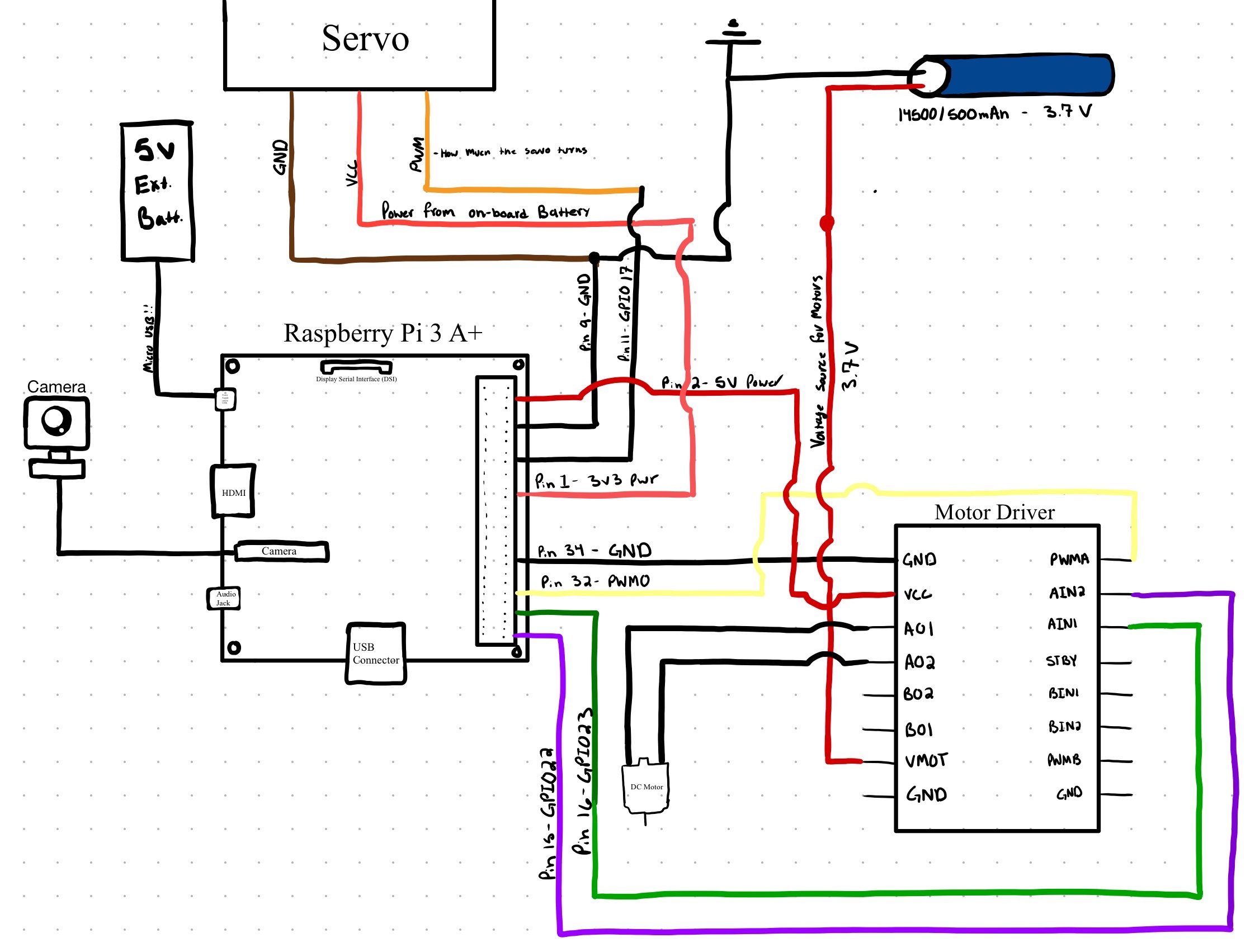 Schematic